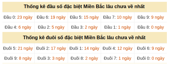 Phân tích-Soi Cầu Xổ Số Miền Bắc thứ năm 27/08/2026