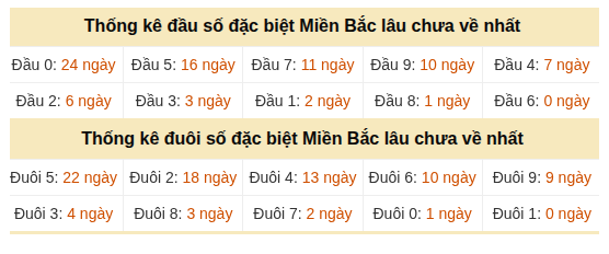 Phân tích-Soi Cầu Xổ Số Miền Bắc thứ sáu 28/08/2026