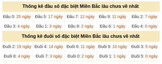 Phân tích-Soi Cầu Xổ Số Miền Bắc thứ bảy 29/08/2026