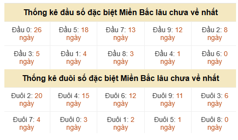 Phân tích-Soi Cầu Xổ Số Miền Bắc chủ nhật  30/08/2026
