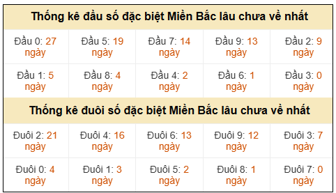 Phân tích-Soi Cầu Xổ Số Miền Bắc thứ hai 31/08/2026