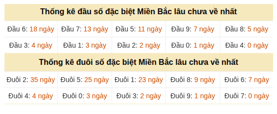 Phân tích-Soi Cầu Xổ Số Miền Bắc thứ tư 05/08/2026