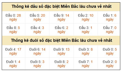 Phân tích-Soi Cầu Xổ Số Miền Bắc thứ ba 01/09/2026