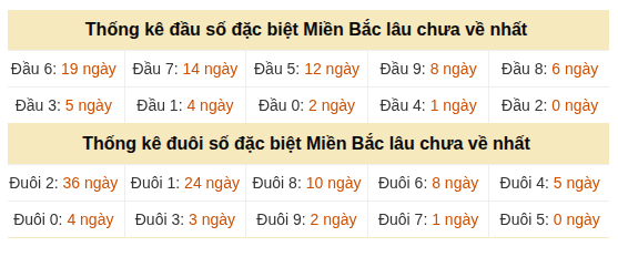 Phân tích-Soi Cầu Xổ Số Miền Bắc thứ năm 06/08/2026