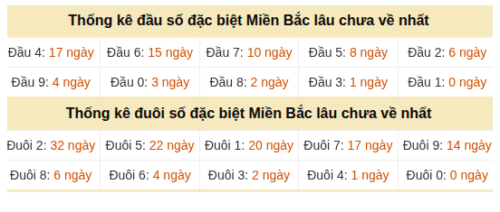 Phân tích-Soi Cầu Xổ Số Miền Bắc chủ nhật 02/08/2026
