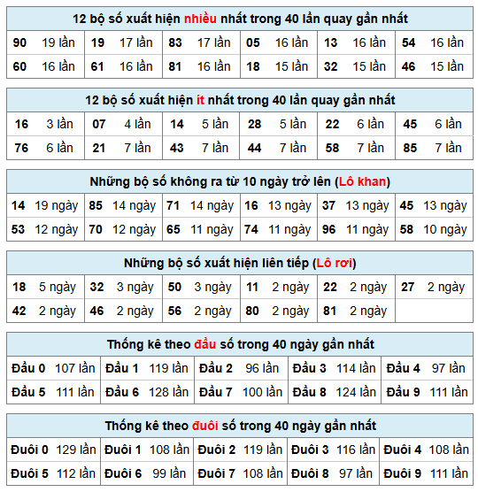 Phân tích-Soi Cầu Xổ Số Miền Bắc chủ nhật 09/08/2026