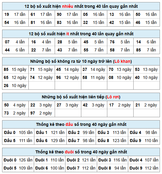Phân tích-Soi Cầu Xổ Số Miền Bắc thứ hai 10/08/2026