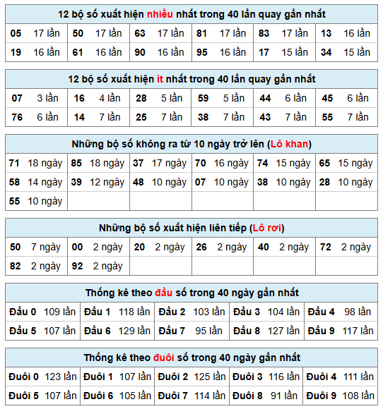 Phân tích-Soi Cầu Xổ Số Miền Bắc thứ năm 13/08/2026
