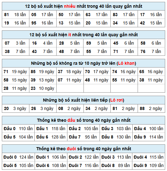 Phân tích-Soi Cầu Xổ Số Miền Bắc thứ sáu 14/08/2026
