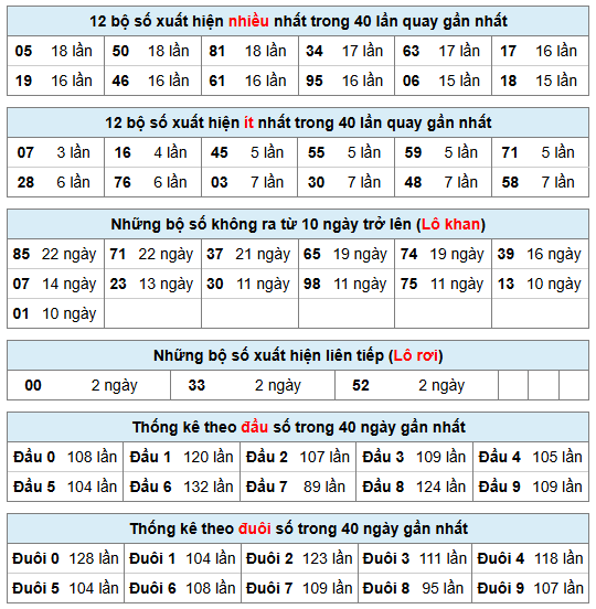 Phân tích-Soi Cầu Xổ Số Miền Bắc thứ hai 17/08/2026