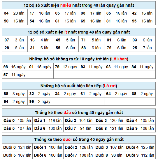 Phân tích-Soi Cầu Xổ Số Miền Bắc thứ bảy 22/08/2026