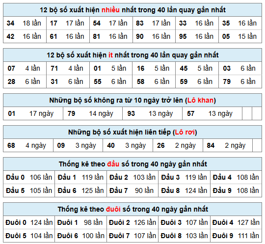Phân tích-Soi Cầu Xổ Số Miền Bắc thứ hai 24/08/2026