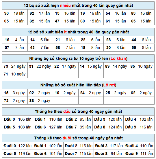 Phân tích-Soi Cầu Xổ Số Miền Bắc thứ tư 05/08/2026