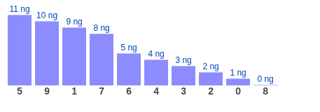 Phân tích-Soi Cầu Xổ Số Miền Bắc thứ sáu 14/08/2026