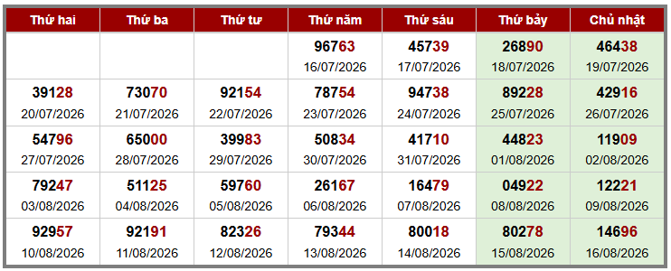 Phân tích-Soi Cầu Xổ Số Miền Bắc thứ hai 17/08/2026