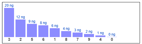Phân tích-Soi Cầu Xổ Số Miền Bắc thứ hai 31/08/2026