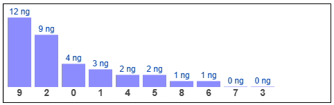 Phân tích-Soi Cầu Xổ Số Miền Bắc thứ hai 31/08/2026