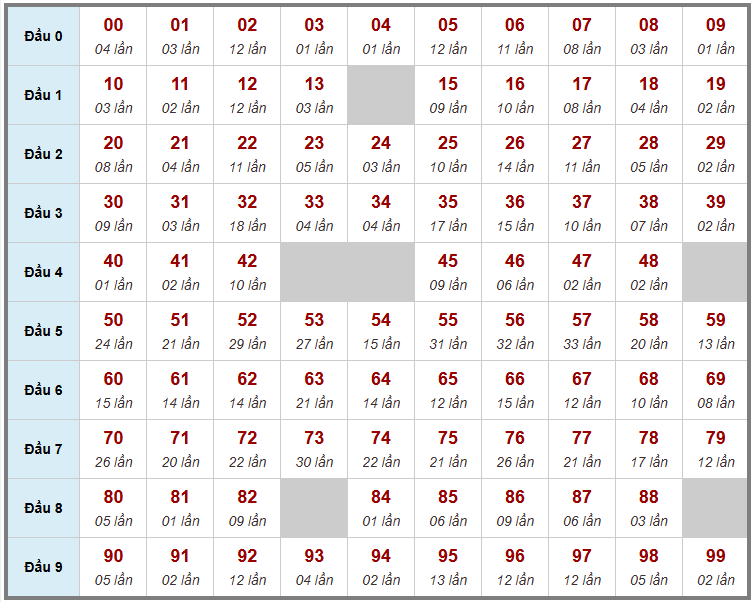 Cầu giải đặc biệt Truyền Thống, 2 ngày trước 10-08-2026