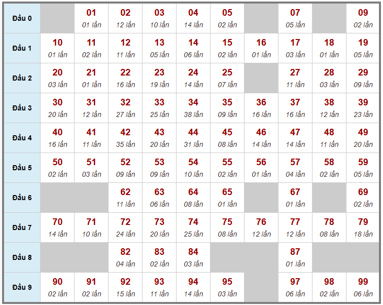 Cầu giải đặc biệt Truyền Thống, 2 ngày trước 20-08-2026