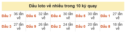 Phân tích-Soi Cầu Xổ Số Miền Bắc chủ nhật 06/09/2026