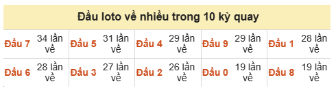 Phân tích-Soi Cầu Xổ Số Miền Bắc thứ hai 07/09/2026