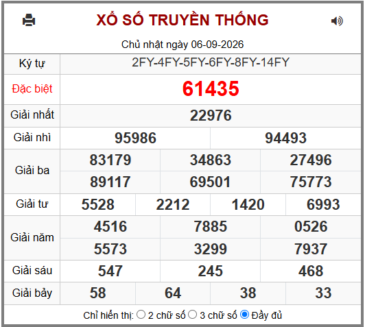 Phân tích-Soi Cầu Xổ Số Miền Bắc thứ hai 07/09/2026