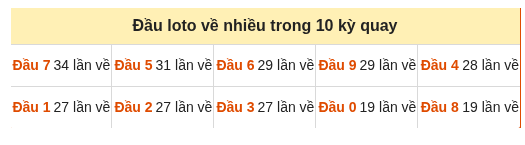 Phân tích-Soi Cầu Xổ Số Miền Bắc thứ ba 08/09/2026