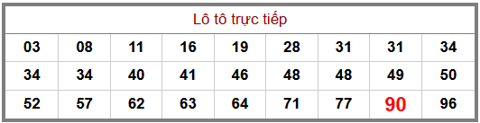 Phân tích-Soi Cầu Xổ Số Miền Bắc thứ ba 08/09/2026