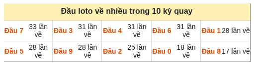 Phân tích-Soi Cầu Xổ Số Miền Bắc thứ tư 09/09/2026