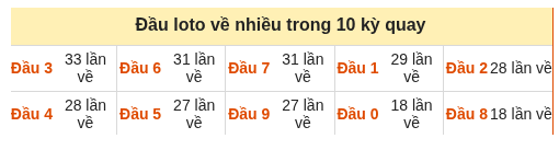 Phân tích-Soi Cầu Xổ Số Miền Bắc thứ năm 10/09/2026