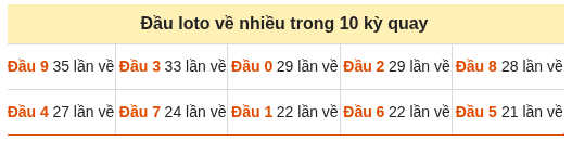 Phân tích-Soi Cầu Xổ Số Miền Bắc thứ hai 14/09/2026