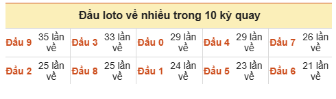 Phân tích-Soi Cầu Xổ Số Miền Bắc thứ ba 15/09/2026