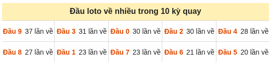 Phân tích-Soi Cầu Xổ Số Miền Bắc thứ tư 16/09/2026