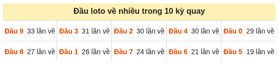 Phân tích-Soi Cầu Xổ Số Miền Bắc thứ năm 17/09/2026