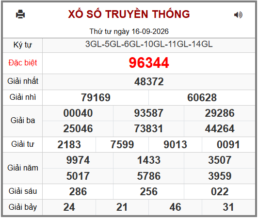 Phân tích-Soi Cầu Xổ Số Miền Bắc thứ năm 17/09/2026