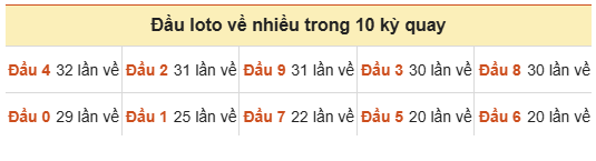 Phân tích-Soi Cầu Xổ Số Miền Bắc thứ sáu 18/09/2026