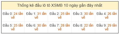 Phân tích-Soi Cầu Xổ Số Miền Bắc thứ năm 03/09/2026