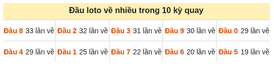 Phân tích-Soi Cầu Xổ Số Miền Bắc thứ bảy 19/09/2026
