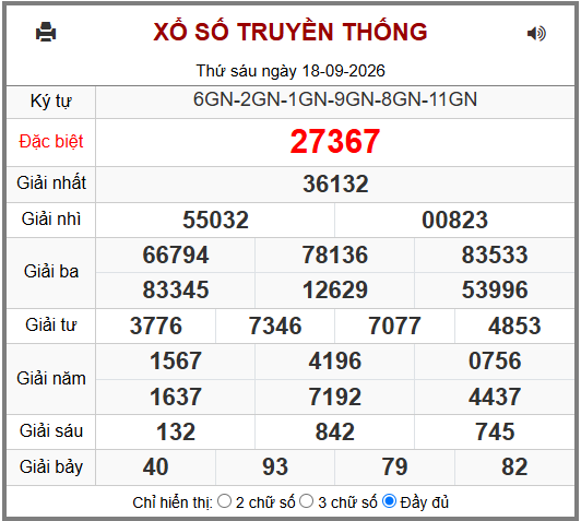 Phân tích-Soi Cầu Xổ Số Miền Bắc thứ bảy 19/09/2026