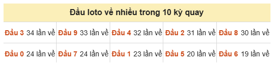 Phân tích-Soi Cầu Xổ Số Miền Bắc chủ nhật 20/09/2026