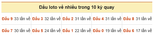 Phân tích-Soi Cầu Xổ Số Miền Bắc thứ hai 21/09/2026