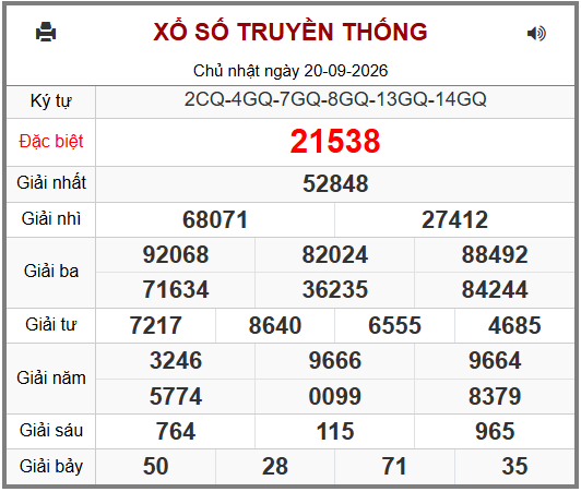 Phân tích-Soi Cầu Xổ Số Miền Bắc thứ hai 21/09/2026