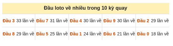 Phân tích-Soi Cầu Xổ Số Miền Bắc thứ  ba 22/09/2026