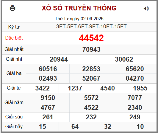 Phân tích-Soi Cầu Xổ Số Miền Bắc thứ năm 03/09/2026