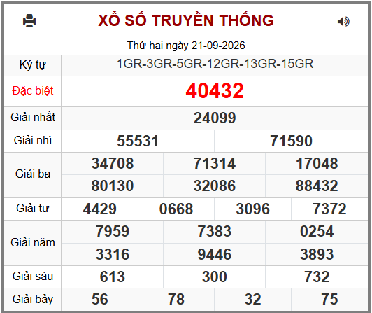 Phân tích-Soi Cầu Xổ Số Miền Bắc thứ  ba 22/09/2026