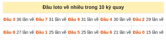 Phân tích-Soi Cầu Xổ Số Miền Bắc thứ  tư 23/09/2026
