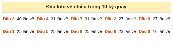 Phân tích-Soi Cầu Xổ Số Miền Bắc thứ  năm 24/09/2026