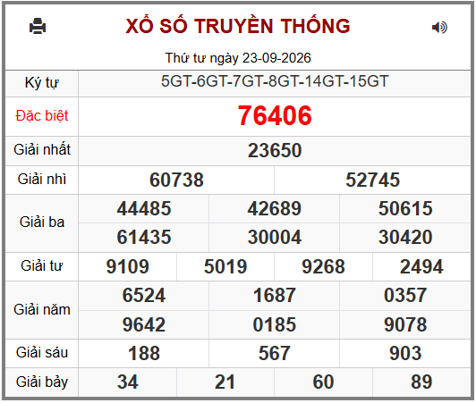 Phân tích-Soi Cầu Xổ Số Miền Bắc thứ  năm 24/09/2026