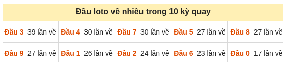 Phân tích-Soi Cầu Xổ Số Miền Bắc thứ sáu 25/09/2026