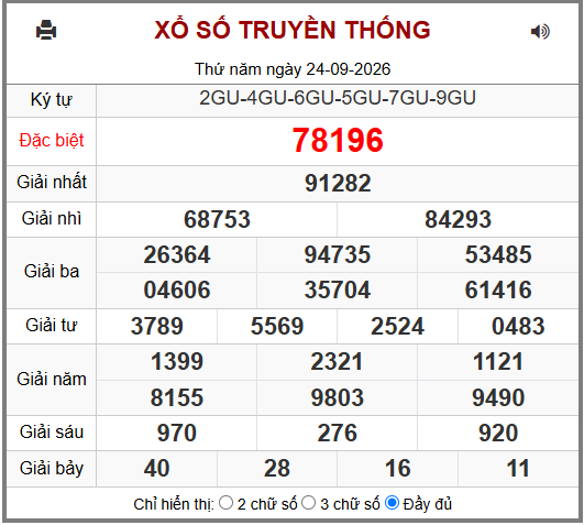 Phân tích-Soi Cầu Xổ Số Miền Bắc thứ sáu 25/09/2026